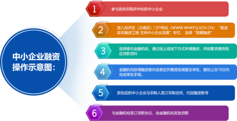 政采貸服務(wù)平臺 助力中小企業(yè)發(fā)展的金融橋梁