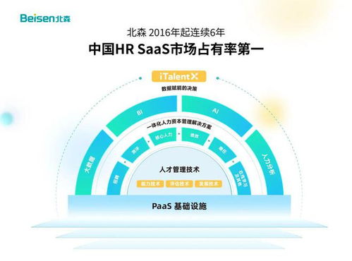 HR SaaS 點(diǎn)燃中小企業(yè)人資信息化的星星之火
